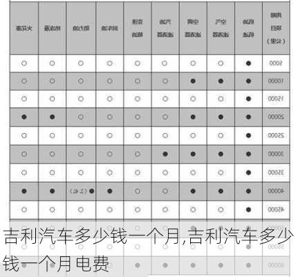 吉利汽车多少钱一个月,吉利汽车多少钱一个月电费