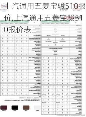 上汽通用五菱宝骏510报价,上汽通用五菱宝骏510报价表