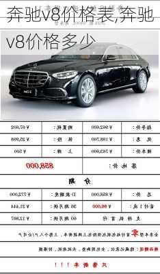 奔驰v8价格表,奔驰v8价格多少