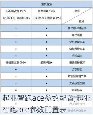 起亚智跑ace参数配置,起亚智跑ace参数配置表