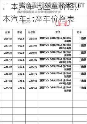 广本汽车七座车价格,广本汽车七座车价格表