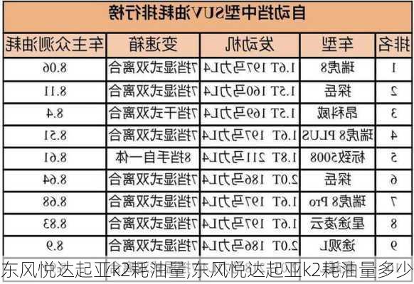 东风悦达起亚k2耗油量,东风悦达起亚k2耗油量多少