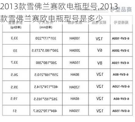 2013款雪佛兰赛欧电瓶型号,2013款雪佛兰赛欧电瓶型号是多少