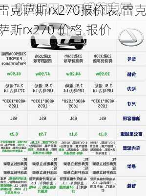 雷克萨斯rx270报价表,雷克萨斯rx270 价格 报价