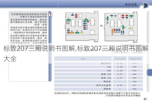 标致207三厢说明书图解,标致207三厢说明书图解大全