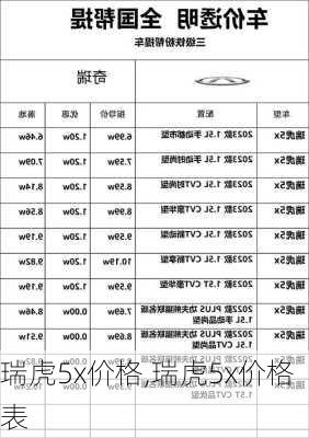 瑞虎5x价格,瑞虎5x价格表