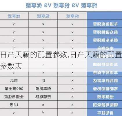 日产天籁的配置参数,日产天籁的配置参数表