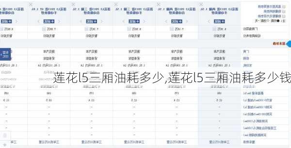 莲花l5三厢油耗多少,莲花l5三厢油耗多少钱