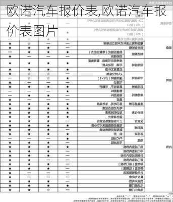 欧诺汽车报价表,欧诺汽车报价表图片