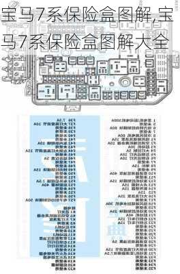 宝马7系保险盒图解,宝马7系保险盒图解大全