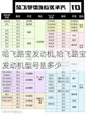 哈飞路宝发动机,哈飞路宝发动机型号是多少