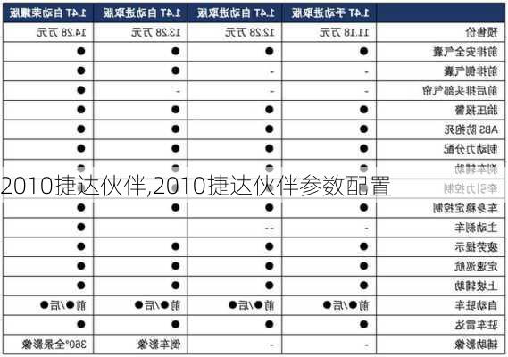 2010捷达伙伴,2010捷达伙伴参数配置