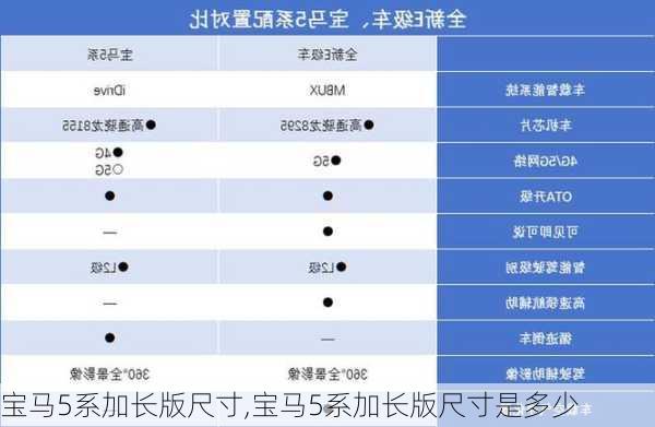 宝马5系加长版尺寸,宝马5系加长版尺寸是多少