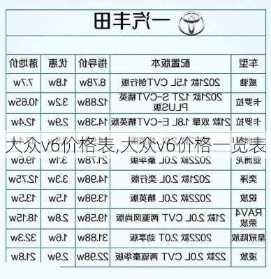 大众v6价格表,大众v6价格一览表