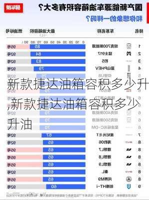 新款捷达油箱容积多少升,新款捷达油箱容积多少升油