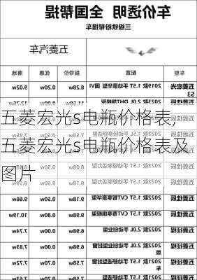 五菱宏光s电瓶价格表,五菱宏光s电瓶价格表及图片