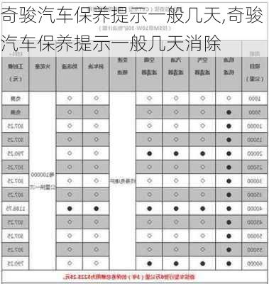 奇骏汽车保养提示一般几天,奇骏汽车保养提示一般几天消除