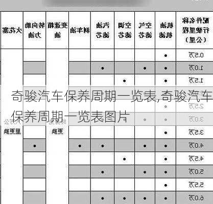 奇骏汽车保养周期一览表,奇骏汽车保养周期一览表图片