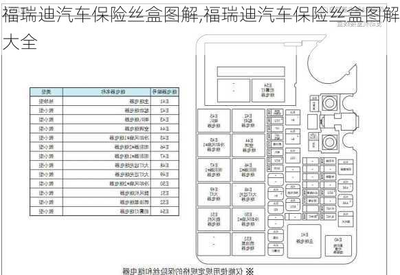 福瑞迪汽车保险丝盒图解,福瑞迪汽车保险丝盒图解大全