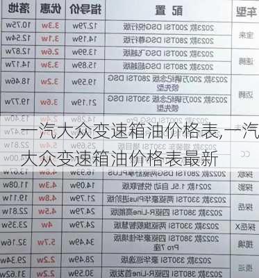 一汽大众变速箱油价格表,一汽大众变速箱油价格表最新