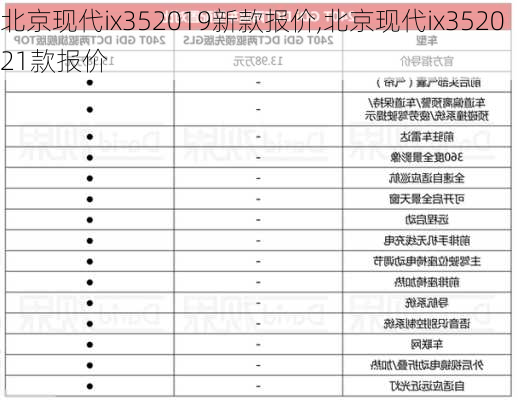 北京现代ix352019新款报价,北京现代ix352021款报价