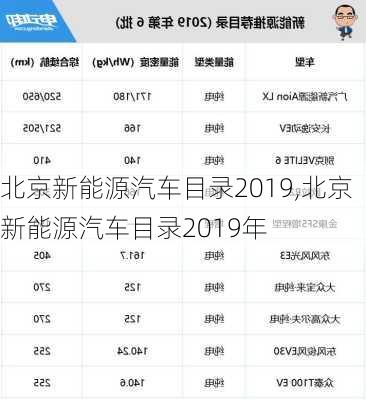 北京新能源汽车目录2019,北京新能源汽车目录2019年