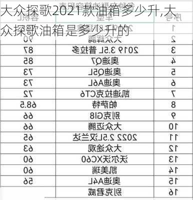 大众探歌2021款油箱多少升,大众探歌油箱是多少升的