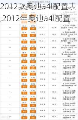 2012款奥迪a4l配置表,2012年奥迪a4l配置