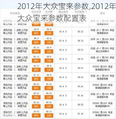 2012年大众宝来参数,2012年大众宝来参数配置表