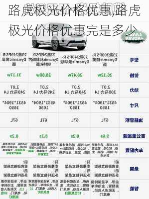 路虎极光价格优惠,路虎极光价格优惠完是多少