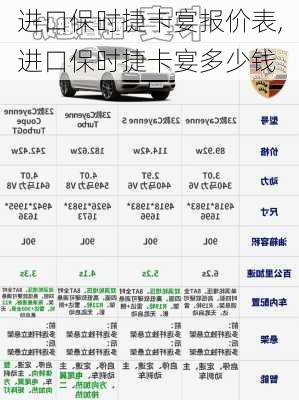 进口保时捷卡宴报价表,进口保时捷卡宴多少钱