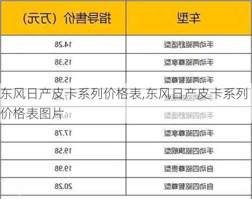 东风日产皮卡系列价格表,东风日产皮卡系列价格表图片