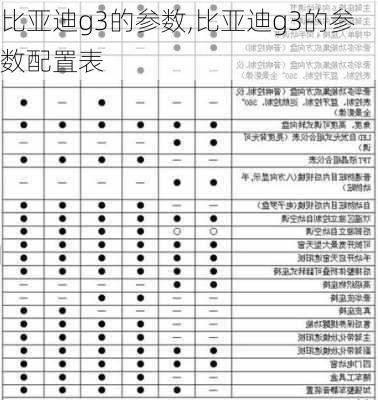 比亚迪g3的参数,比亚迪g3的参数配置表