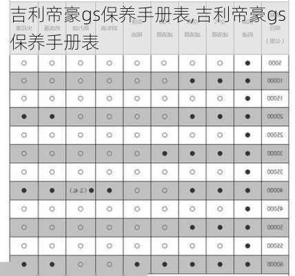 吉利帝豪gs保养手册表,吉利帝豪gs保养手册表