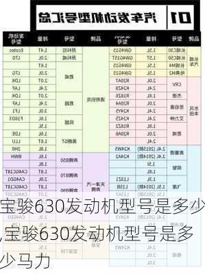 宝骏630发动机型号是多少,宝骏630发动机型号是多少马力