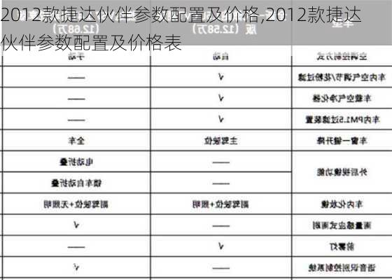 2012款捷达伙伴参数配置及价格,2012款捷达伙伴参数配置及价格表