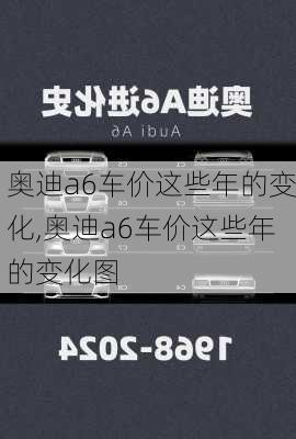 奥迪a6车价这些年的变化,奥迪a6车价这些年的变化图