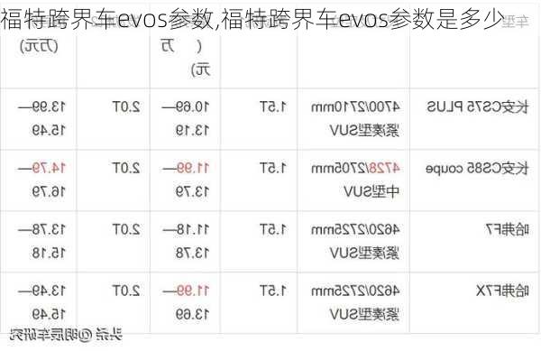 福特跨界车evos参数,福特跨界车evos参数是多少