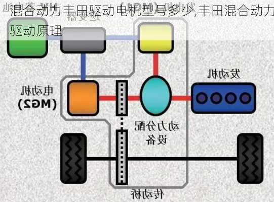 混合动力丰田驱动电机型号多少,丰田混合动力驱动原理