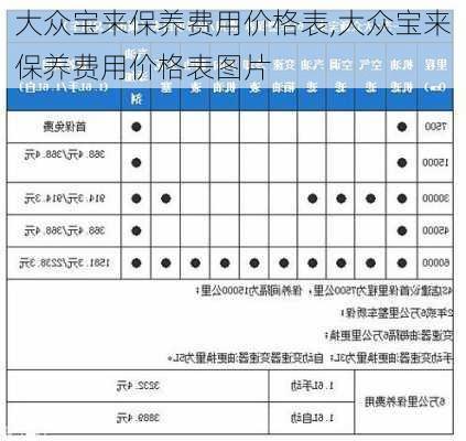 大众宝来保养费用价格表,大众宝来保养费用价格表图片