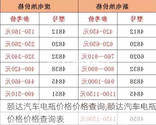 颐达汽车电瓶价格价格查询,颐达汽车电瓶价格价格查询表