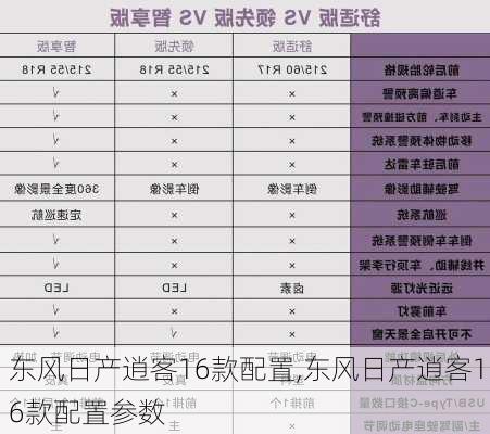 东风日产逍客16款配置,东风日产逍客16款配置参数