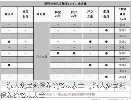 一汽大众宝来保养价格表大全,一汽大众宝来保养价格表大全