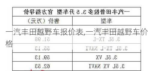 一汽丰田越野车报价表,一汽丰田越野车价格