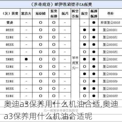 奥迪a3保养用什么机油合适,奥迪a3保养用什么机油合适呢