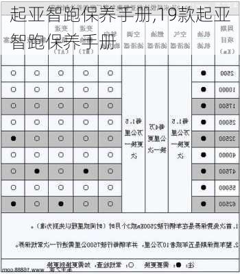 起亚智跑保养手册,19款起亚智跑保养手册