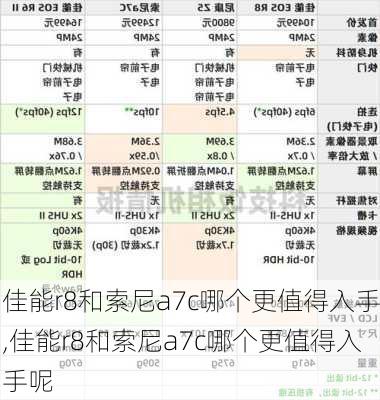 佳能r8和索尼a7c哪个更值得入手,佳能r8和索尼a7c哪个更值得入手呢