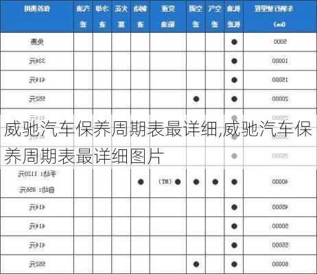 威驰汽车保养周期表最详细,威驰汽车保养周期表最详细图片