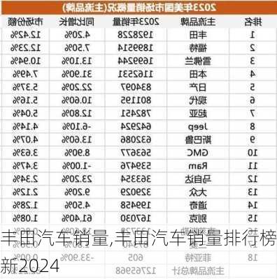 丰田汽车销量,丰田汽车销量排行榜最新2024