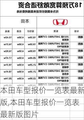 本田车型报价一览表最新版,本田车型报价一览表最新版图片